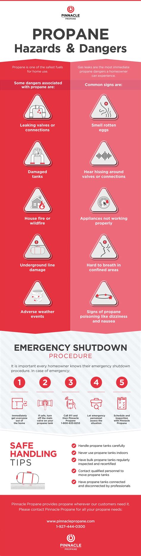 Propane Hazards and Dangers 